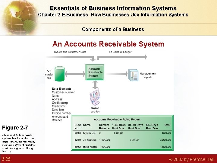 Essentials of Business Information Systems Chapter 2 E-Business: How Businesses Use Information Systems Components Essentials of Business Information Systems Chapter 2 E-Business: How Businesses Use Information Systems Components