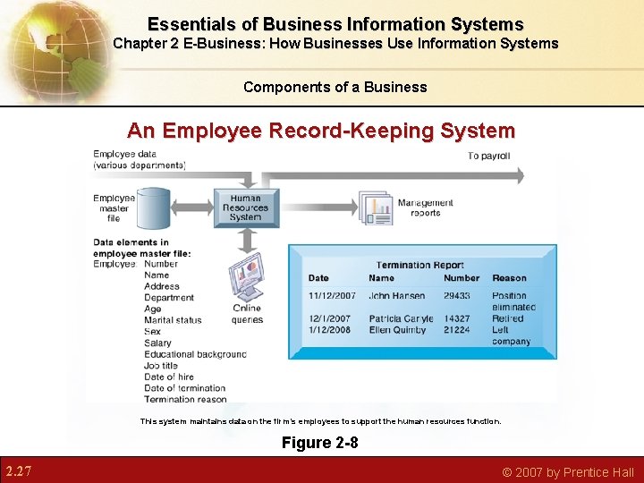 Essentials of Business Information Systems Chapter 2 E-Business: How Businesses Use Information Systems Components Essentials of Business Information Systems Chapter 2 E-Business: How Businesses Use Information Systems Components