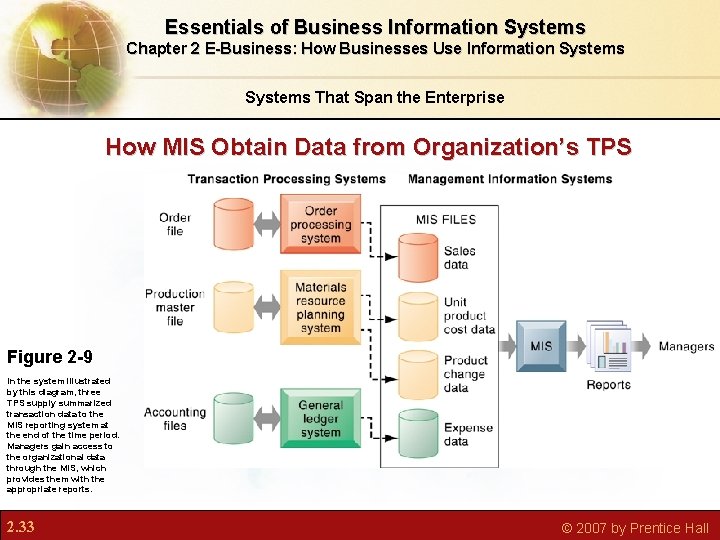 Essentials of Business Information Systems Chapter 2 E-Business: How Businesses Use Information Systems That Essentials of Business Information Systems Chapter 2 E-Business: How Businesses Use Information Systems That