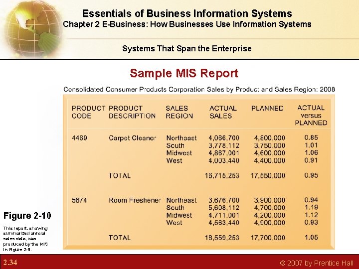Essentials of Business Information Systems Chapter 2 E-Business: How Businesses Use Information Systems That Essentials of Business Information Systems Chapter 2 E-Business: How Businesses Use Information Systems That