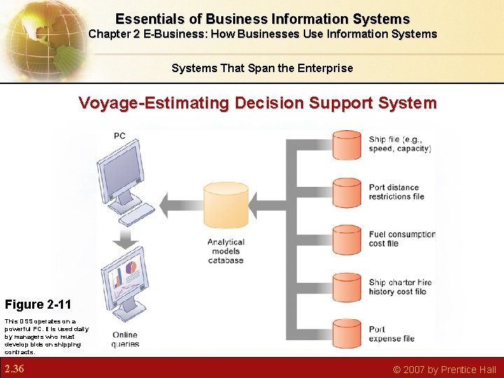 Essentials of Business Information Systems Chapter 2 E-Business: How Businesses Use Information Systems That Essentials of Business Information Systems Chapter 2 E-Business: How Businesses Use Information Systems That