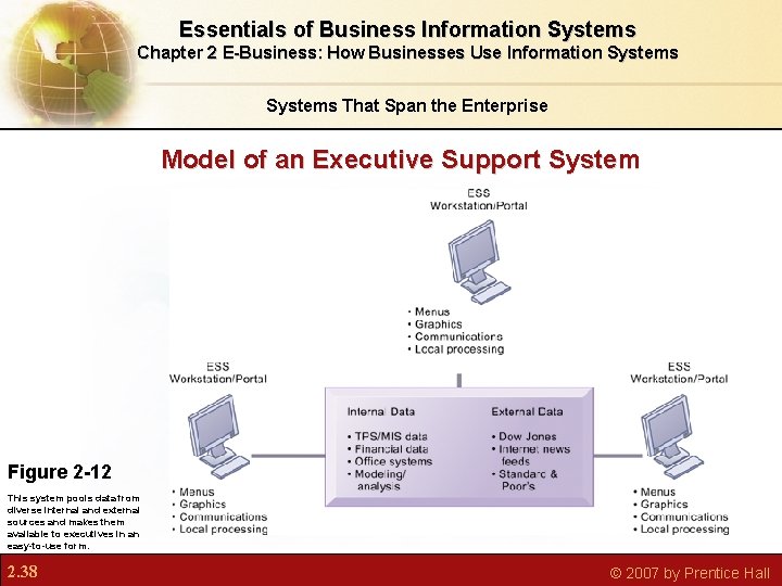 Essentials of Business Information Systems Chapter 2 E-Business: How Businesses Use Information Systems That Essentials of Business Information Systems Chapter 2 E-Business: How Businesses Use Information Systems That