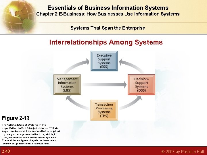 Essentials of Business Information Systems Chapter 2 E-Business: How Businesses Use Information Systems That Essentials of Business Information Systems Chapter 2 E-Business: How Businesses Use Information Systems That