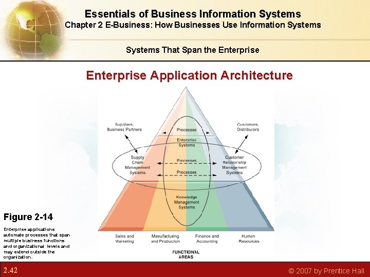 Essentials of Business Information Systems Chapter 2 E-Business: How Businesses Use Information Systems That Essentials of Business Information Systems Chapter 2 E-Business: How Businesses Use Information Systems That