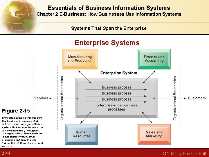 Essentials of Business Information Systems Chapter 2 E-Business: How Businesses Use Information Systems That Essentials of Business Information Systems Chapter 2 E-Business: How Businesses Use Information Systems That