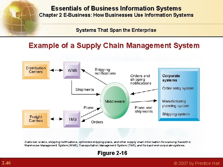 Essentials of Business Information Systems Chapter 2 E-Business: How Businesses Use Information Systems That Essentials of Business Information Systems Chapter 2 E-Business: How Businesses Use Information Systems That