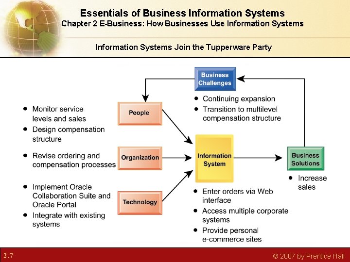 Essentials of Business Information Systems Chapter 2 E-Business: How Businesses Use Information Systems Join Essentials of Business Information Systems Chapter 2 E-Business: How Businesses Use Information Systems Join