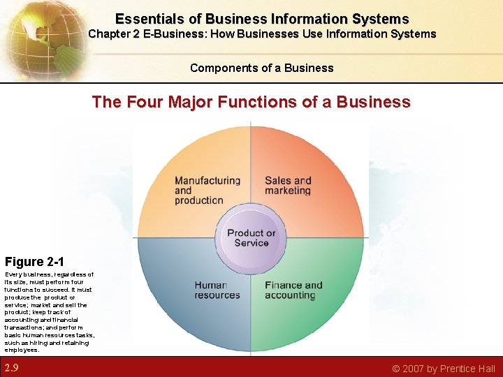 Essentials of Business Information Systems Chapter 2 E-Business: How Businesses Use Information Systems Components Essentials of Business Information Systems Chapter 2 E-Business: How Businesses Use Information Systems Components