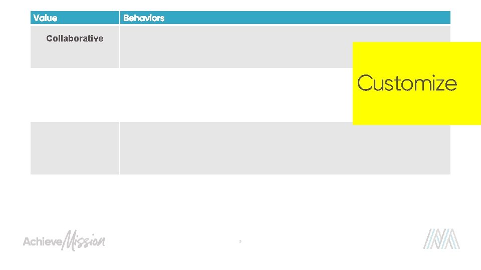 Value Behaviors Collaborative Customize 3 