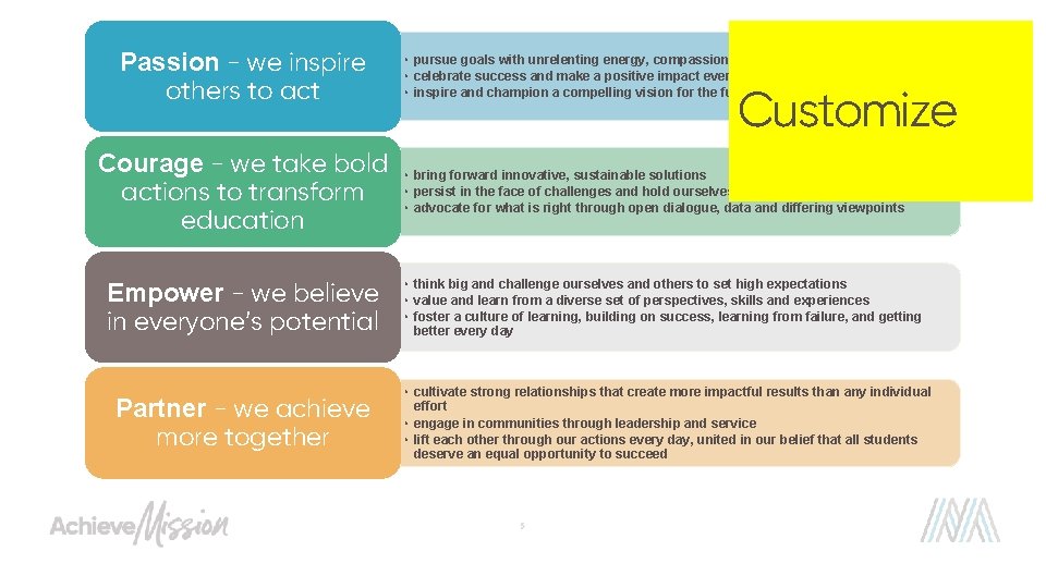 Passion - we inspire others to act • pursue goals with unrelenting energy, compassion