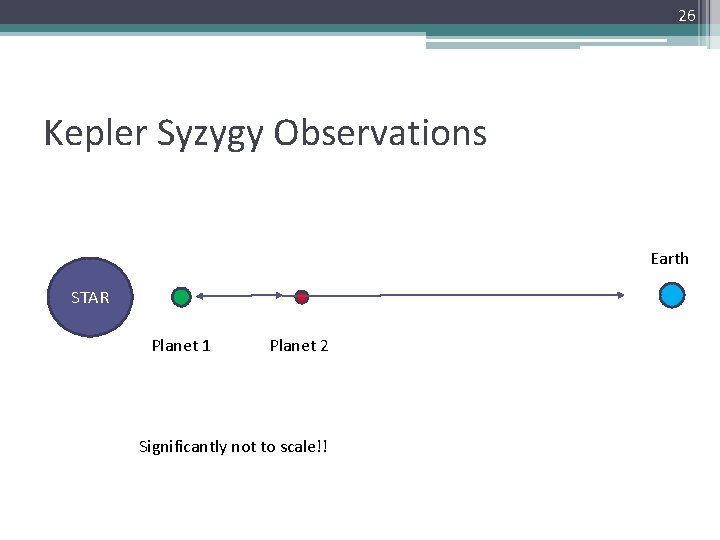 26 Kepler Syzygy Observations Earth STAR Planet 1 Planet 2 Significantly not to scale!!