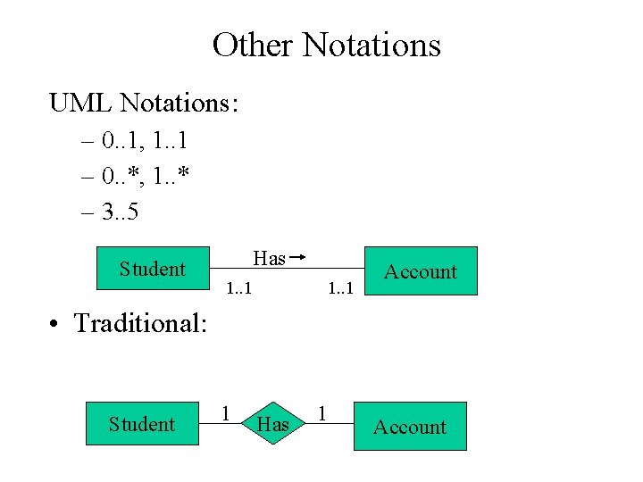 Other Notations UML Notations: – 0. . 1, 1. . 1 – 0. .