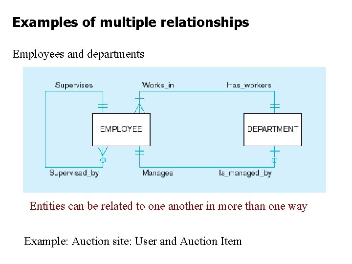 Examples of multiple relationships Employees and departments Entities can be related to one another