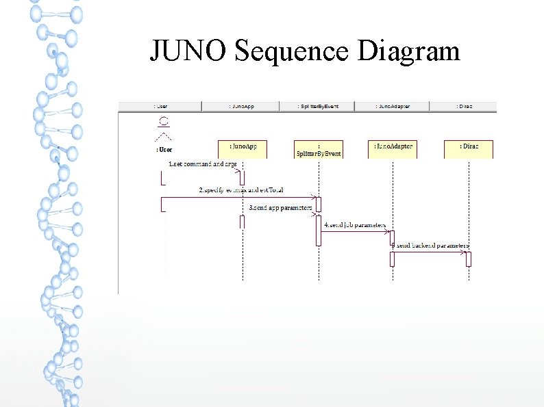 JUNO Sequence Diagram 