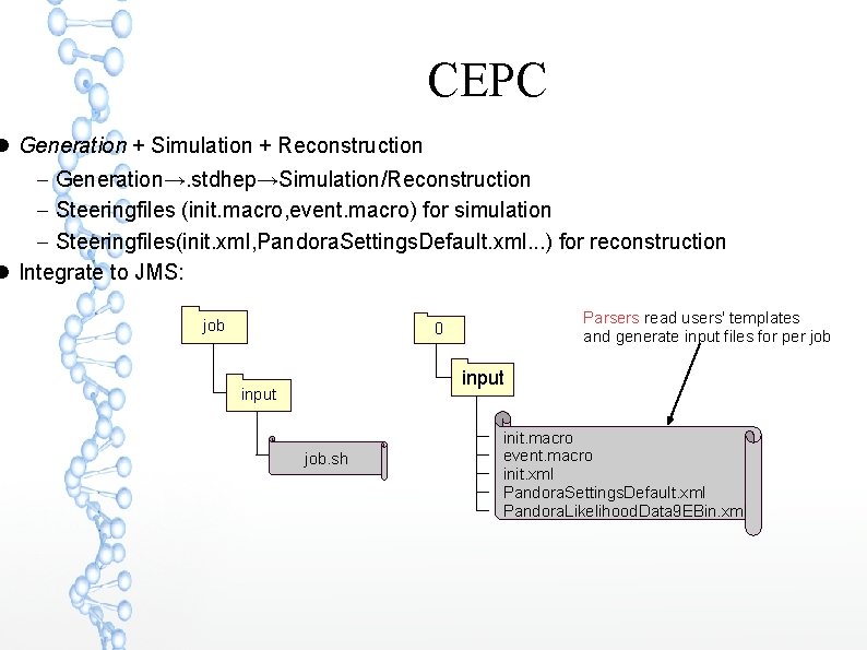 CEPC Generation + Simulation + Reconstruction Generation→. stdhep→Simulation/Reconstruction Steeringfiles (init. macro, event. macro) for