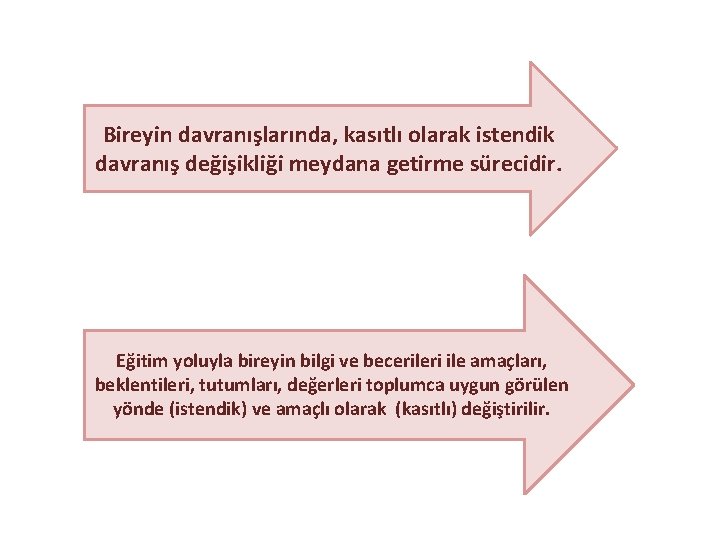 Bireyin davranışlarında, kasıtlı olarak istendik davranış değişikliği meydana getirme sürecidir. Eğitim yoluyla bireyin bilgi