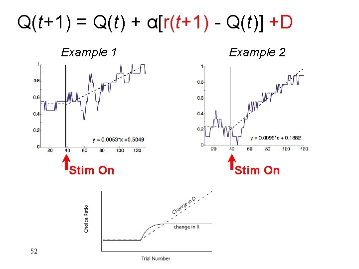 Q(t+1) = Q(t) + α[r(t+1) - Q(t)] +D 52 Example 1 Example 2 Stim