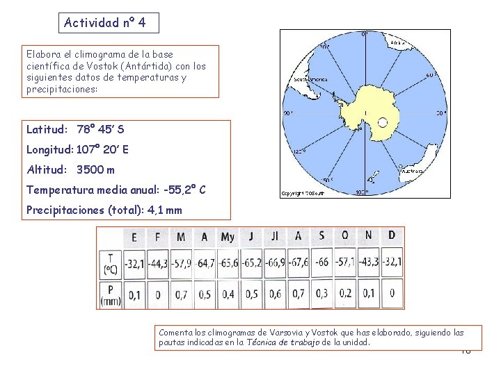 Actividad nº 4 Elabora el climograma de la base científica de Vostok (Antártida) con