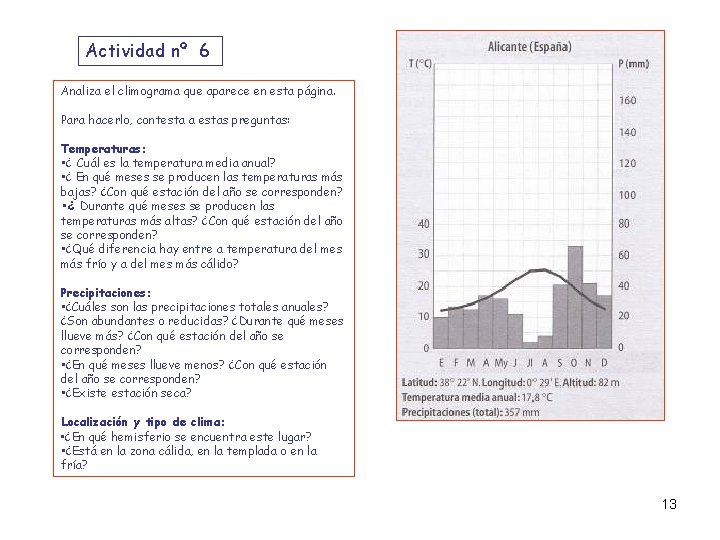 Actividad nº 6 Analiza el climograma que aparece en esta página. Para hacerlo, contesta