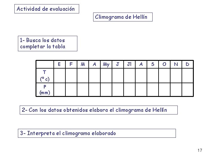 Actividad de evaluación Climograma de Hellín 1 - Busca los datos completar la tabla