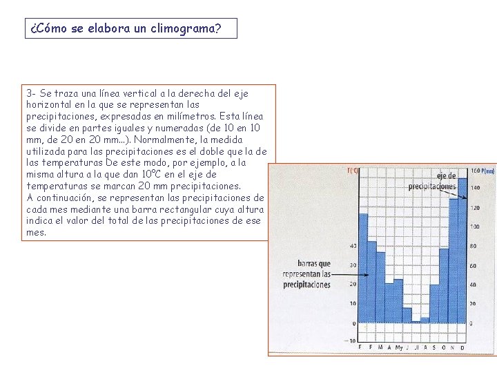 ¿Cómo se elabora un climograma? 3 - Se traza una línea vertical a la