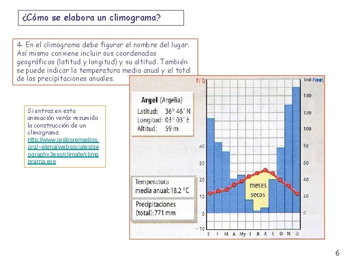 ¿Cómo se elabora un climograma? 4 - En el climograma debe figurar el nombre