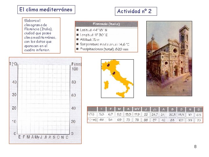 El clima mediterráneo Actividad nº 2 Elabora el climograma de Florencia (Italia), ciudad que