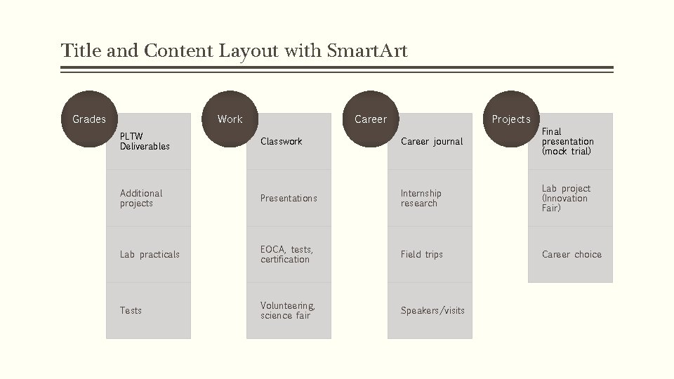 Title and Content Layout with Smart. Art Grades Work Career Projects PLTW Deliverables Classwork