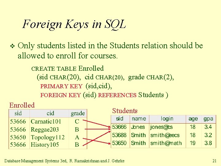 Foreign Keys in SQL v Only students listed in the Students relation should be
