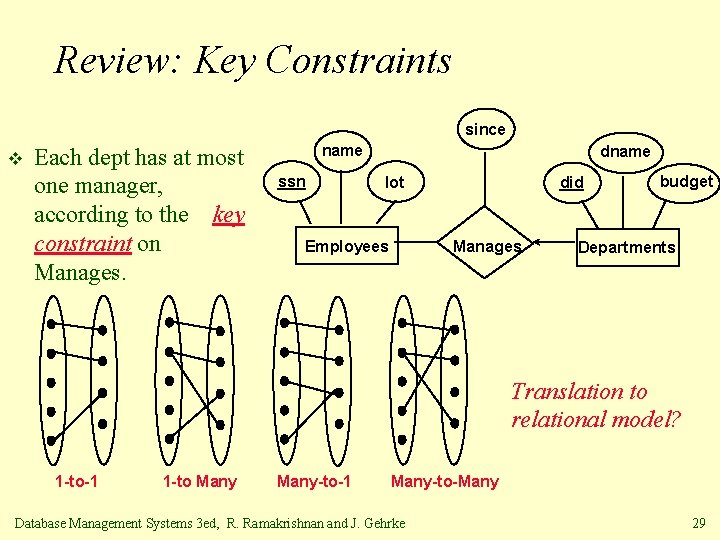 Review: Key Constraints since v Each dept has at most one manager, according to