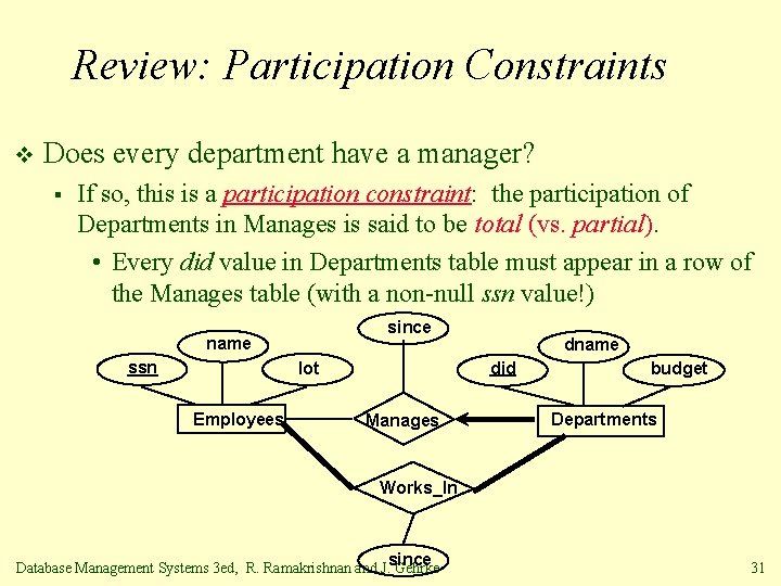 Review: Participation Constraints v Does every department have a manager? § If so, this