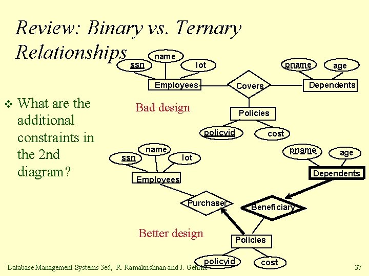 Review: Binary vs. Ternary Relationships ssn name Employees v What are the additional constraints
