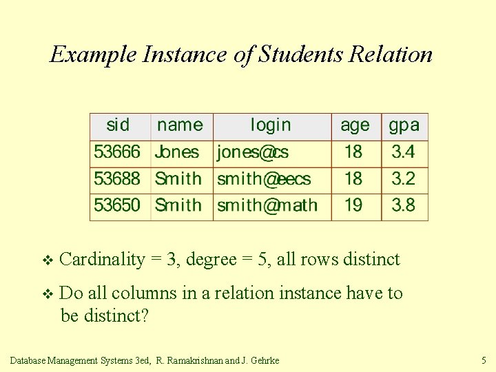 Example Instance of Students Relation v Cardinality = 3, degree = 5, all rows