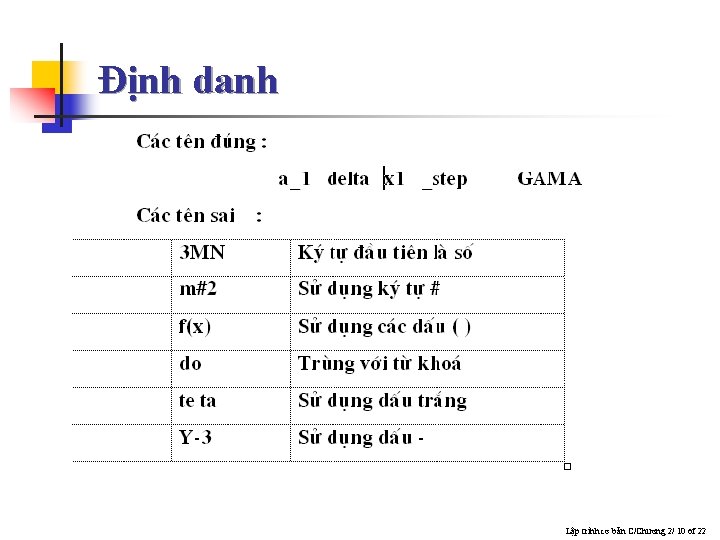 Định danh Lập trình cơ bản C/Chương 2/ 10 of 22 