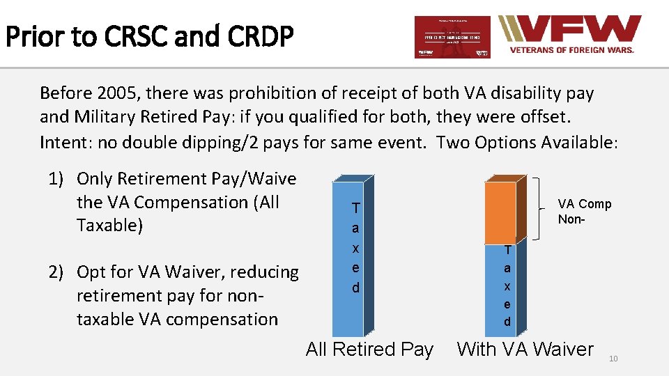 Prior to CRSC and CRDP Before 2005, there was prohibition of receipt of both