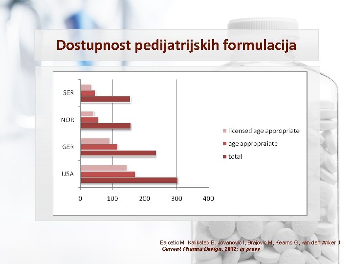 Dostupnost pedijatrijskih formulacija Bajcetic M, Kaliksted B, Jovanovic I, Brajovic M, Kearns G, van