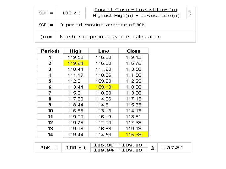 Calculation 