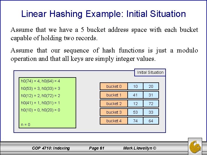 Linear Hashing Example: Initial Situation Assume that we have a 5 bucket address space
