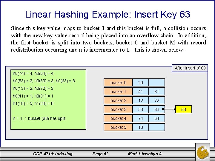 Linear Hashing Example: Insert Key 63 Since this key value maps to bucket 3