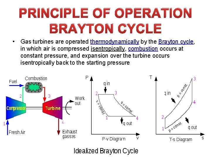 PRINCIPLE OF OPERATION BRAYTON CYCLE • Gas turbines are operated thermodynamically by the Brayton