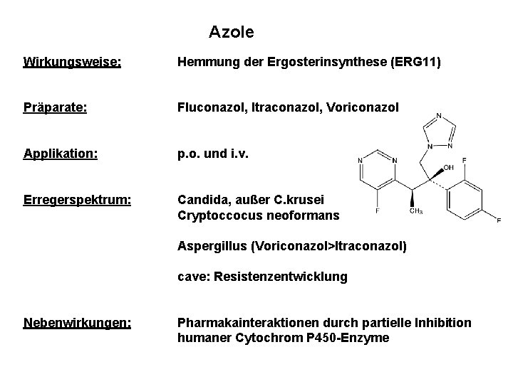 Azole Wirkungsweise: Hemmung der Ergosterinsynthese (ERG 11) Präparate: Fluconazol, Itraconazol, Voriconazol Applikation: p. o.