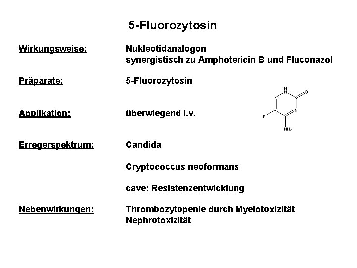 5 -Fluorozytosin Wirkungsweise: Nukleotidanalogon synergistisch zu Amphotericin B und Fluconazol Präparate: 5 -Fluorozytosin Applikation: