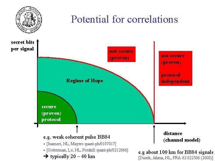 Potential for correlations secret bits per signal not secure (proven) Regime of Hope not