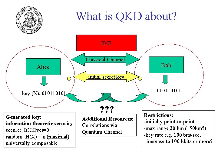 What is QKD about? EVE Classical Channel Alice Bob initial secret key 010110101 key