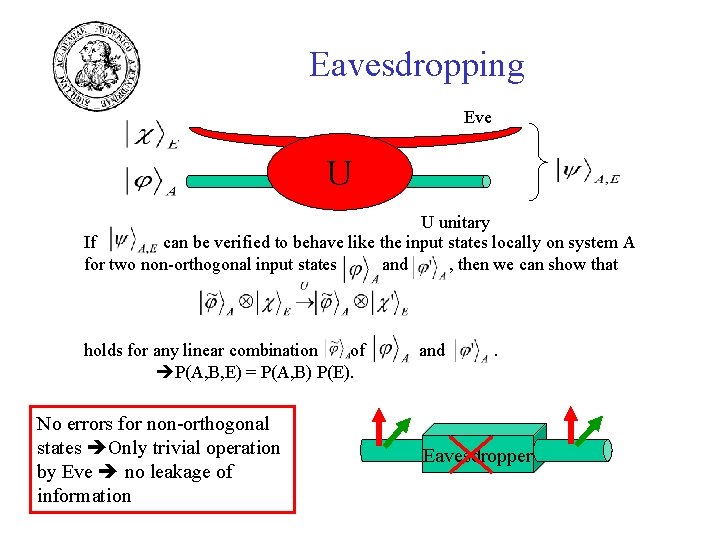 Eavesdropping Eve U U unitary If can be verified to behave like the input