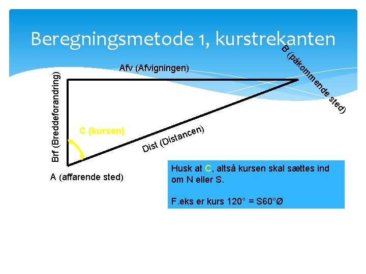 B Beregningsmetode 1, kurstrekanten om e d en m ) ed st Brf (Breddeforandring)