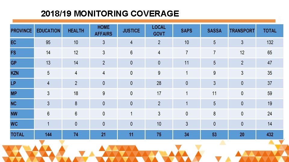 2018/19 MONITORING COVERAGE 