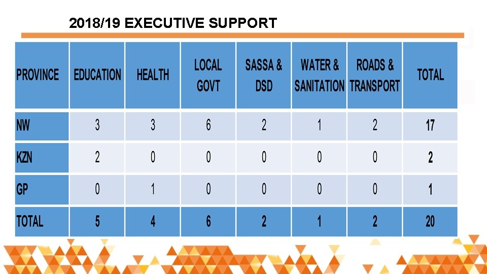 2018/19 EXECUTIVE SUPPORT 