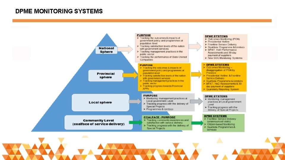 DPME MONITORING SYSTEMS 