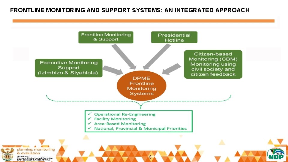 FRONTLINE MONITORING AND SUPPORT SYSTEMS: AN INTEGRATED APPROACH 6 